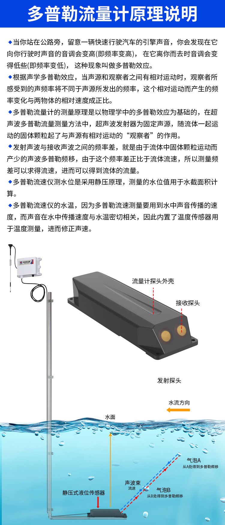 污水管網流速流量監測系統 多普勒流速儀 水文流量計水文儀器設備